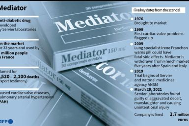 Chronology of scandal surrounding French diabetes drug used as a slimming pill
